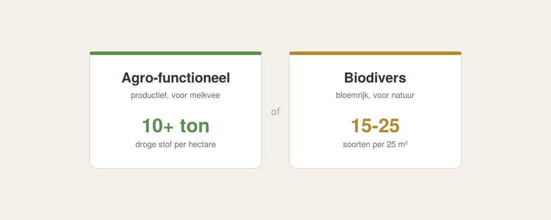 Agro-functioneel of biodivers: welk kruidenrijk grasland past bij jouw bedrijf?