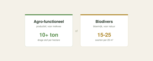 Agro-functioneel of biodivers: welk kruidenrijk grasland past bij jouw bedrijf?